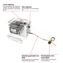 technische specificaties