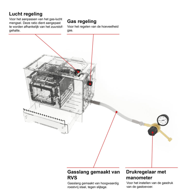 technische specificaties