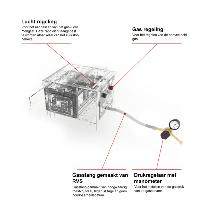 technische specificaties