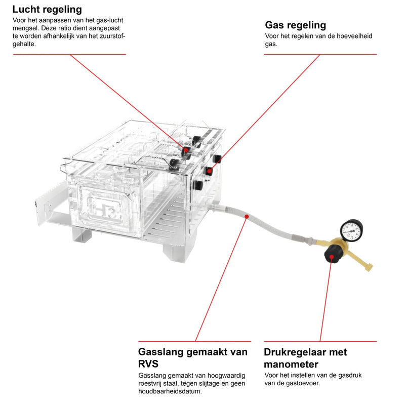 technische specificaties